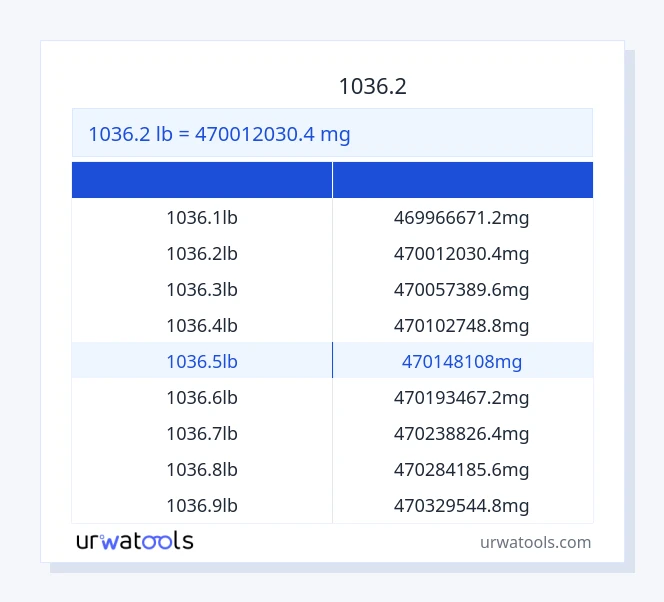 جدول 1036.2 پوند تا میلی گرم