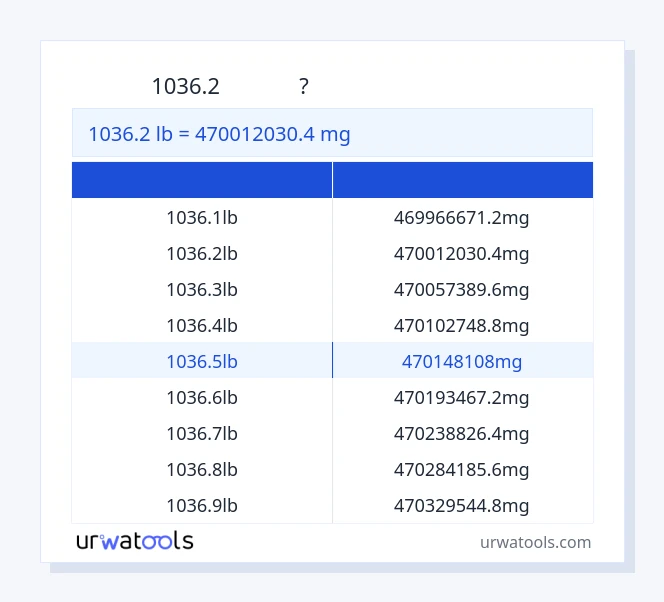 1036.2 ポンド から ミリグラム テーブル