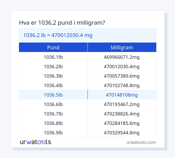 1036.2 pund til milligram tabell