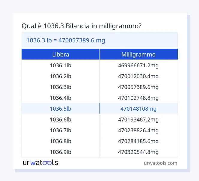 1036.3 libbra a milligrammo tabella