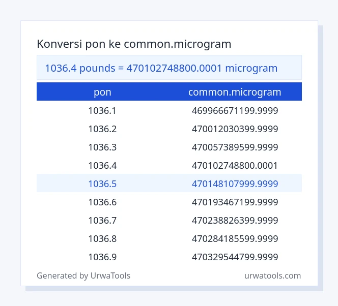 1036.4 pon sampai common.microgram tabel