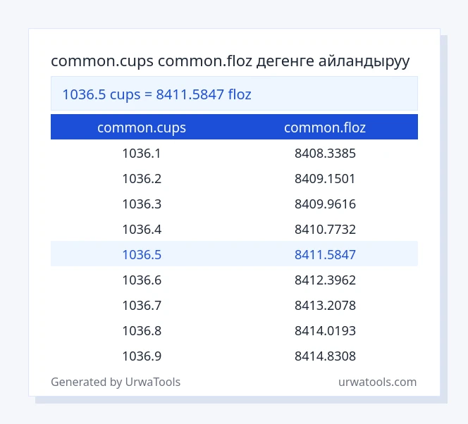 1036.5 common.cups - common.floz таблицасы