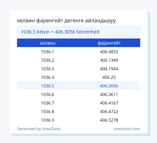 1036.5 келвин - фаренгейт таблицасы