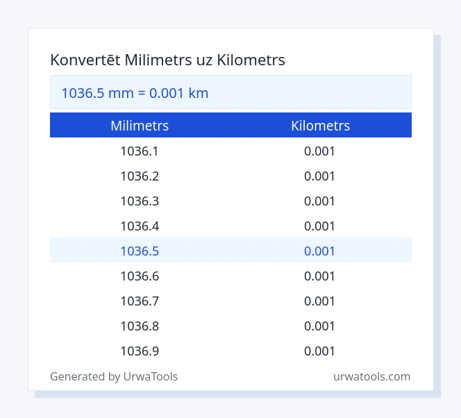 1036.5 milimetrs līdz kilometrs tabulai