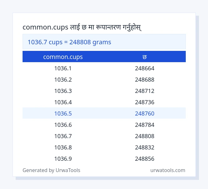 1036.7 common.cups देखि छ तालिका