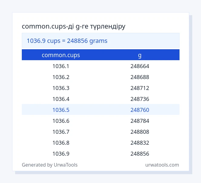 1036.9 common.cups - g кестесі