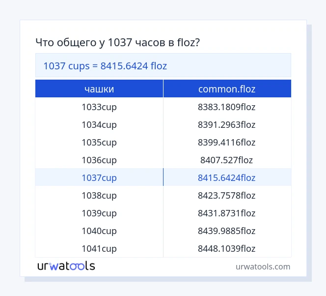 1037 чашки к common.floz таблица