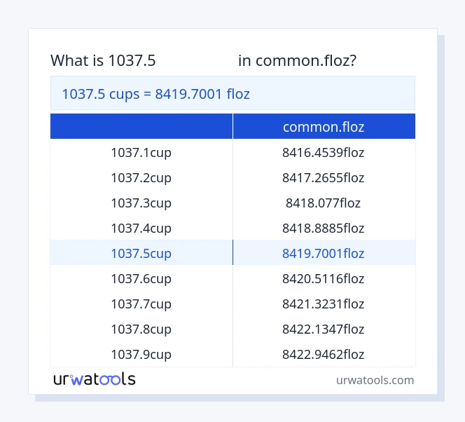 1037.5 բաժակներ-ից common.floz սեղան