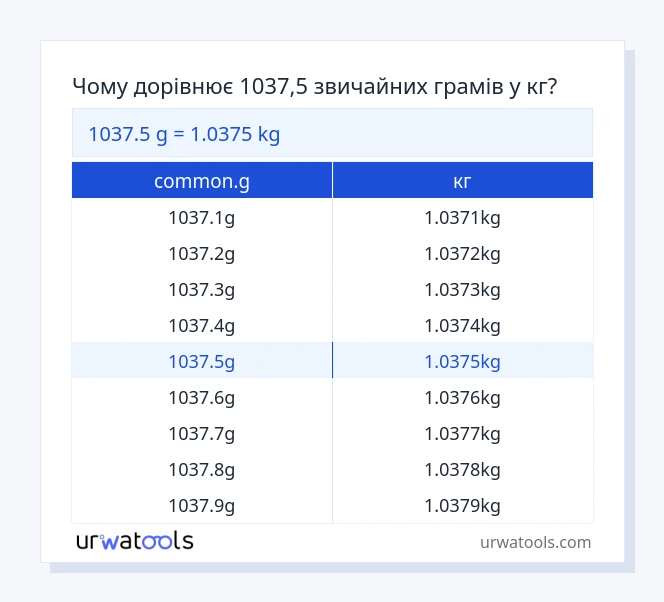 1037.5 common.g до кг таблиці