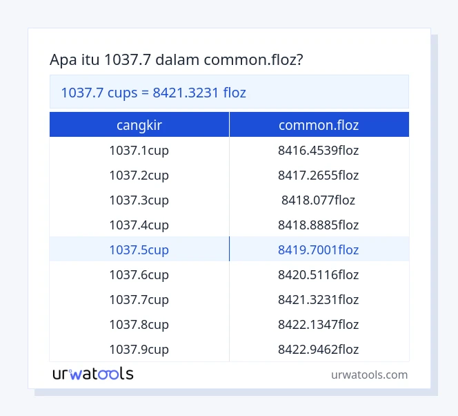 tabel 1037.7 ​​cangkir sampai common.floz