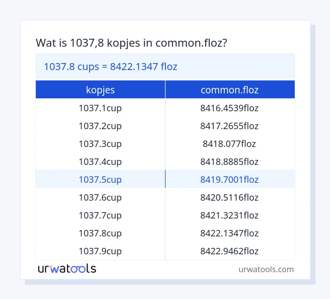 1037.8 kopjes tot common.floz tabel