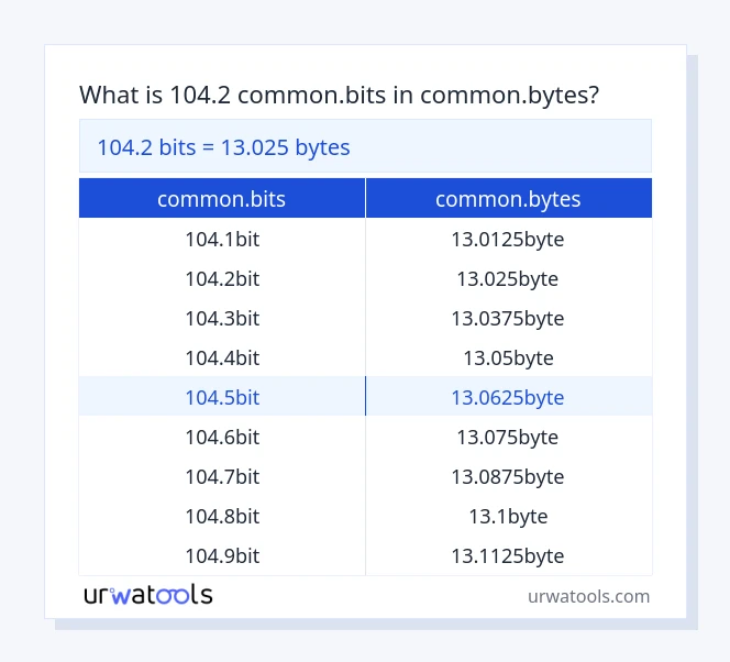 104.2 common.bits līdz common.bytes tabulai