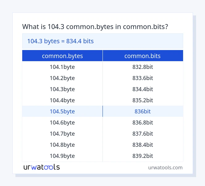 104.3 common.bytes முதல் common.bits வரை அட்டவணை