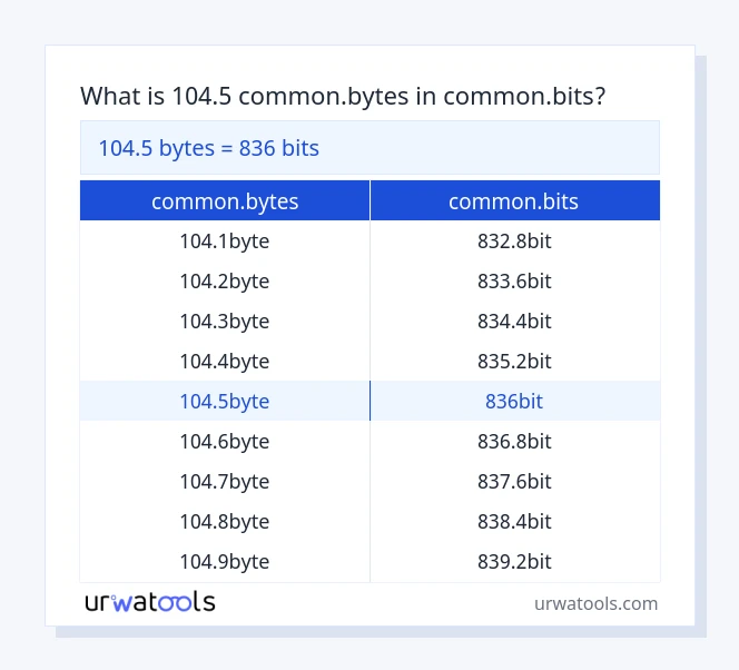104.5 common.bytes से common.bits तालिका
