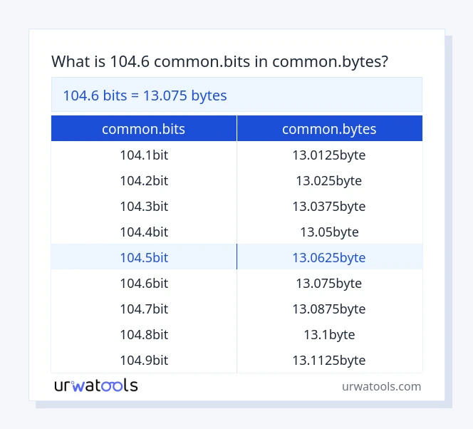 جدول 104.6 common.bits تا common.bytes