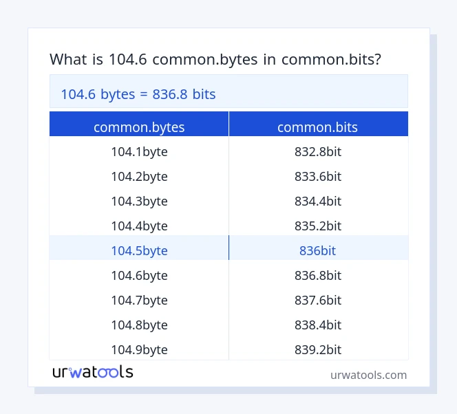 104.6 common.bytes إلى common.bits جدول 104.6 common.bytes إلى common.bits