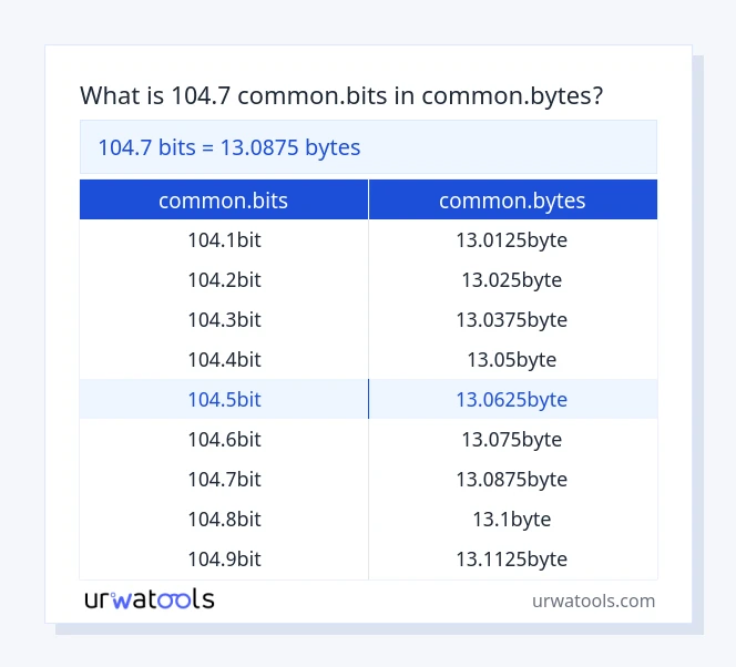104.7 common.bits से common.bytes तालिका