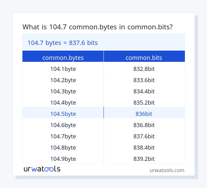 104.7 common.bytes إلى common.bits جدول 104.7 common.bytes إلى common.bits