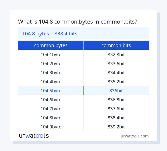 104.8 common.bytes až common.bits tabuľka