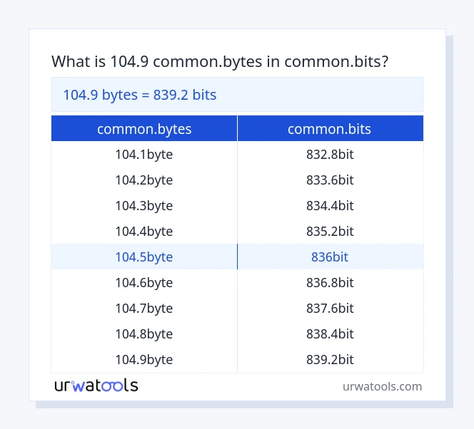104.9 common.bytes முதல் common.bits வரை அட்டவணை