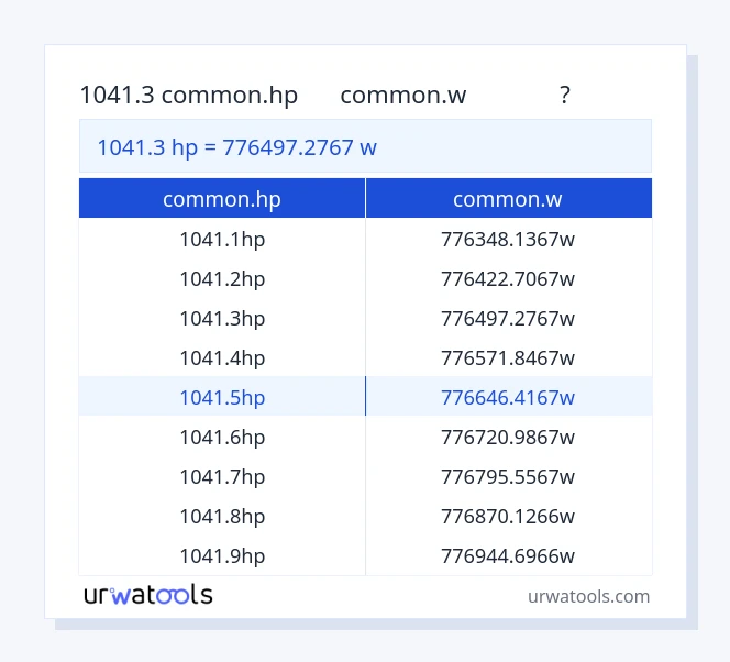 ตาราง 1041.3 common.hp ถึง common.w