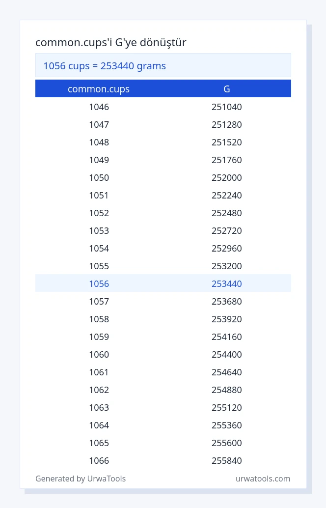 1056 common.cups ila g tablosu
