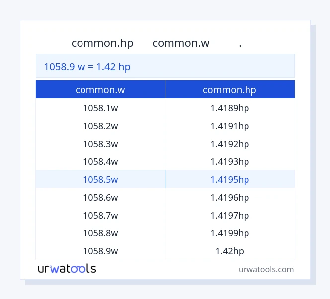 جدول 1058.9 common.w تا common.hp