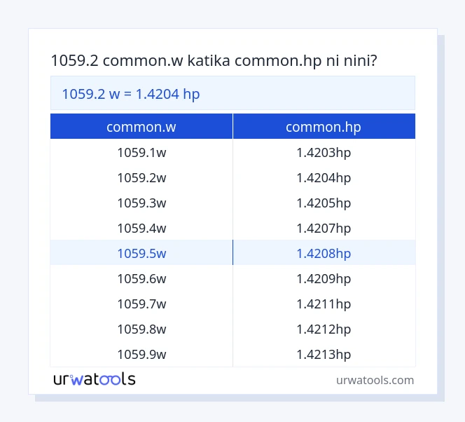 Jedwali la 1059.2 common.w hadi common.hp