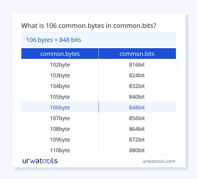 106 common.bytes hanggang common.bits mesa