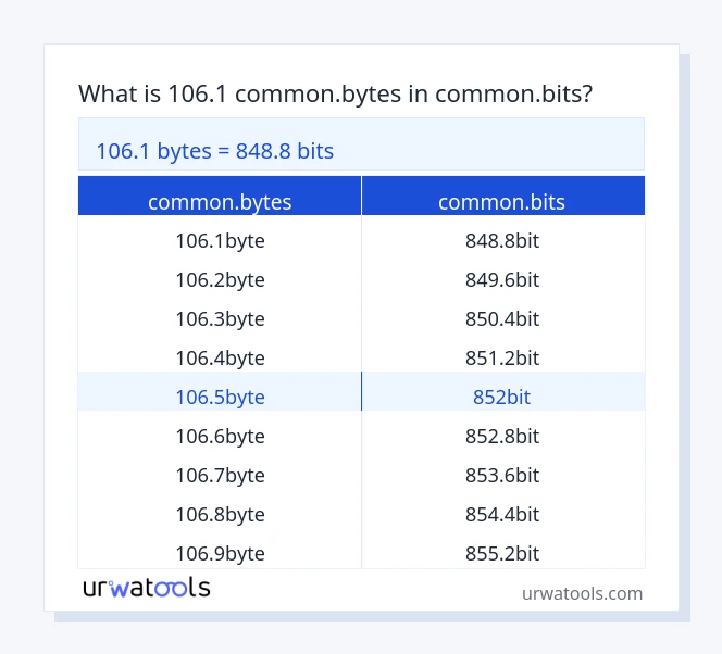106.1 common.bytes څخه تر common.bits جدول پورې