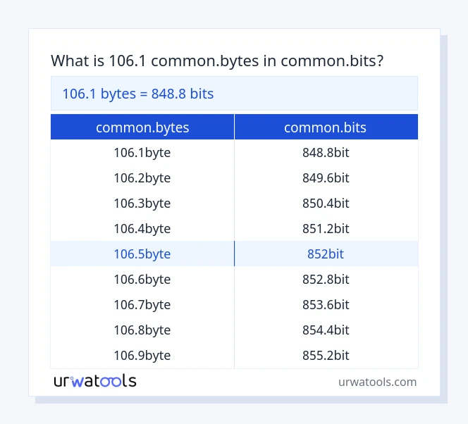 106.1 common.bytes முதல் common.bits வரை அட்டவணை