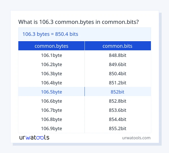 106.3 common.bytes થી common.bits કોષ્ટક
