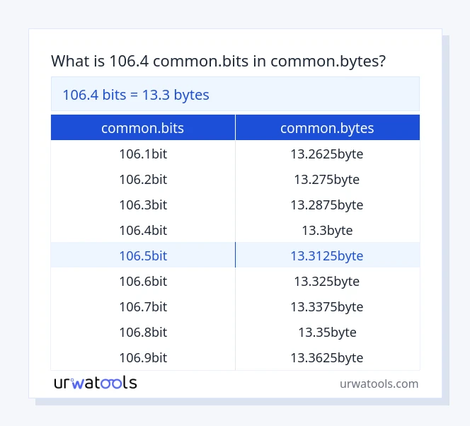 106.4 common.bits થી common.bytes કોષ્ટક