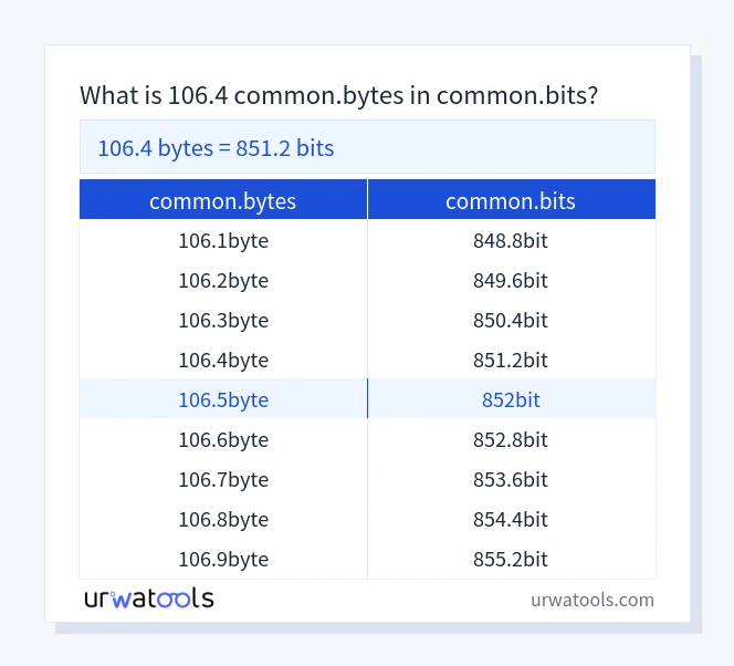 106.4 common.bytes에서 common.bits 표
