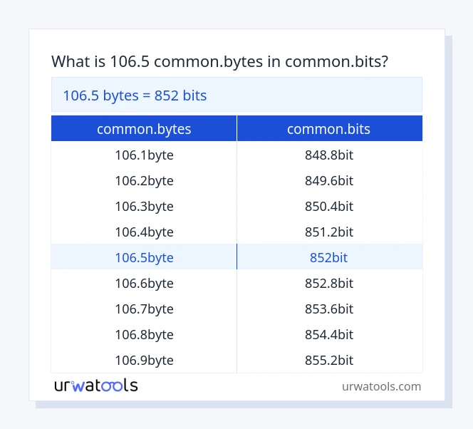 106.5 common.bytes έως common.bits πίνακας