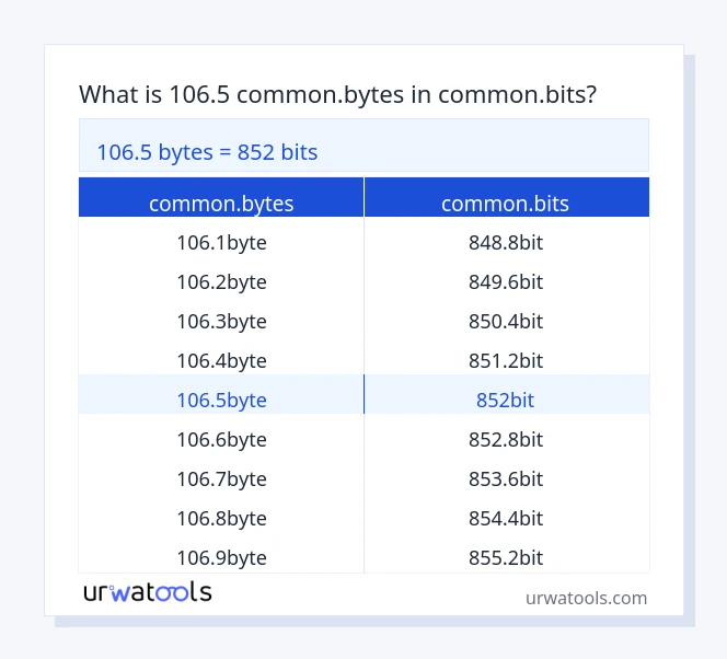 106.5 common.bytes څخه تر common.bits جدول پورې