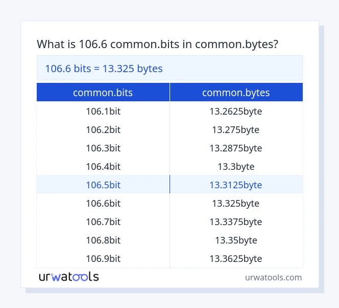 106.6 common.bits నుండి common.bytes పట్టిక వరకు