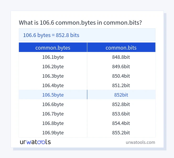 106.6 common.bytes에서 common.bits 표