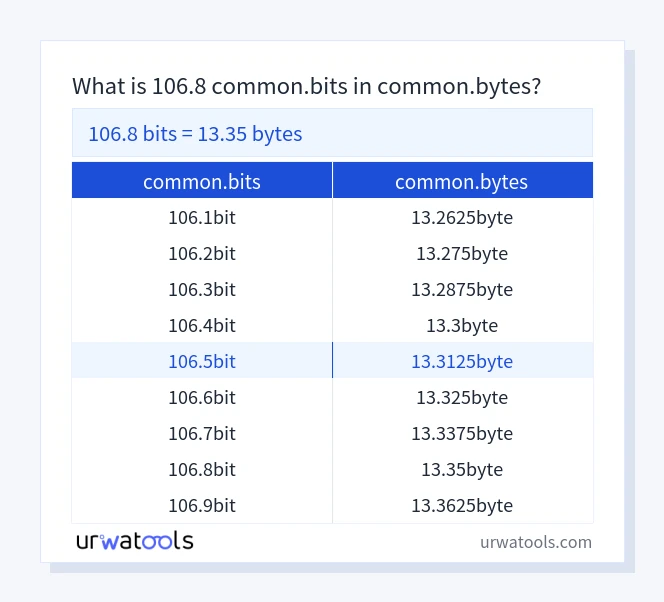 106.8 common.bits에서 common.bytes 표