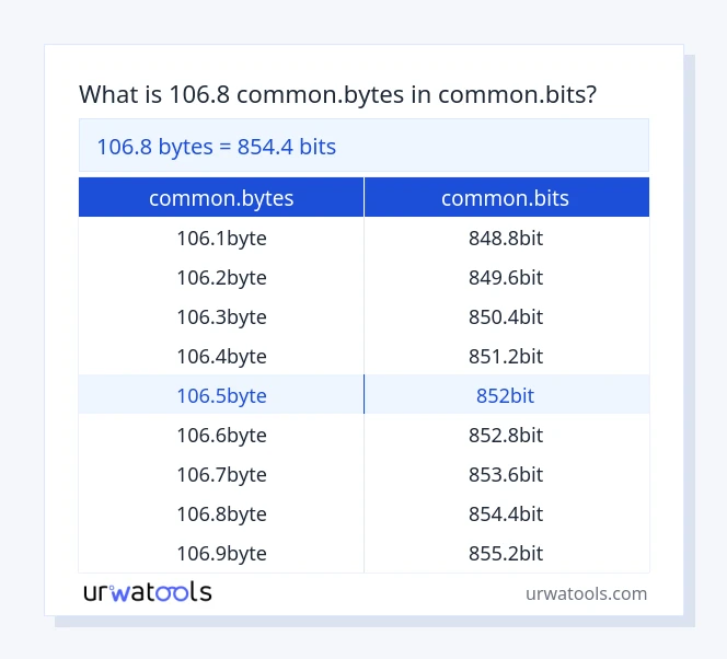 Bảng 106.8 common.bytes đến common.bits