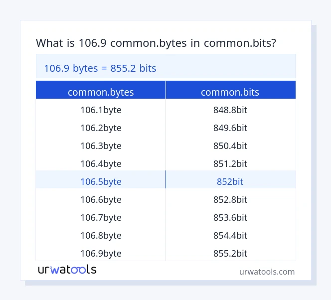 106.9 common.bytes إلى common.bits جدول 106.9 common.bytes إلى common.bits