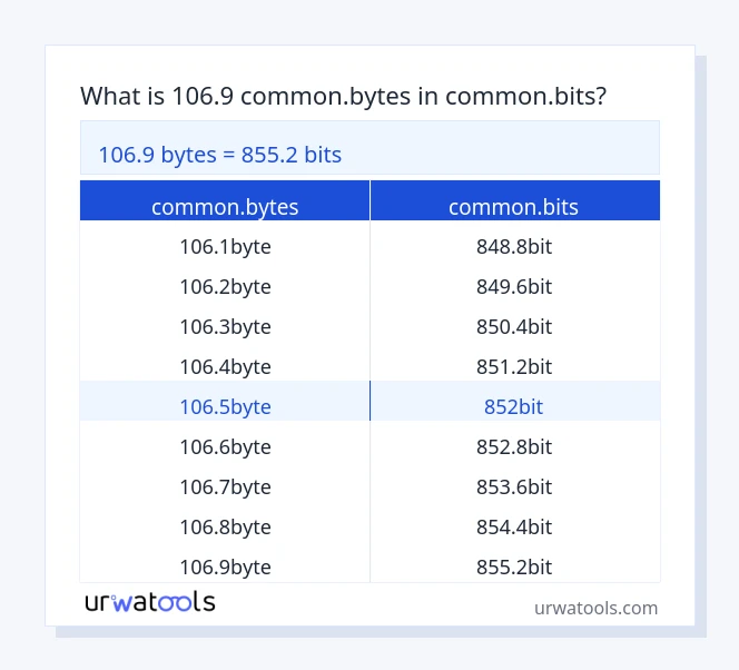 106.9 common.bytes څخه تر common.bits جدول پورې