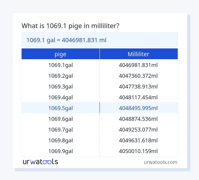 1069.1 pige til milliliter tabel