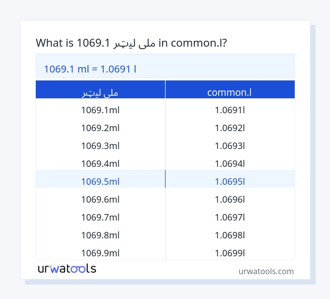 1069.1 ملی لیټر څخه تر common.l جدول پورې