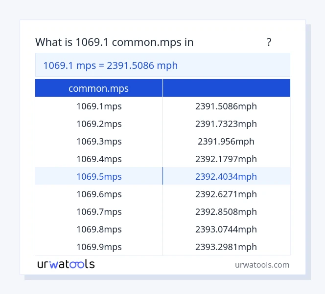 جدول 1069.1 common.mps تا مایل در ساعت