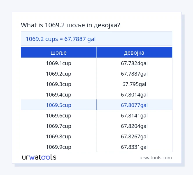 1069.2 шоље до девојка табела