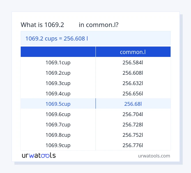 1069.2 カップ から common.l テーブル