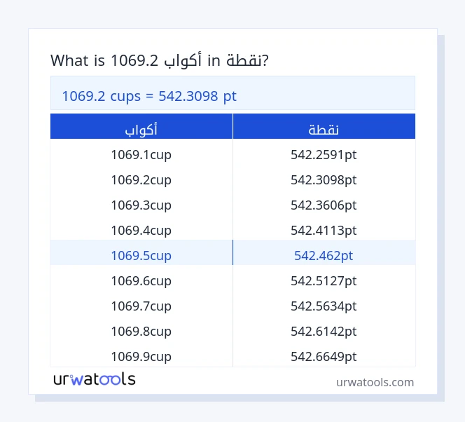 1069.2 أكواب إلى نقطة جدول 1069.2 أكواب إلى نقطة