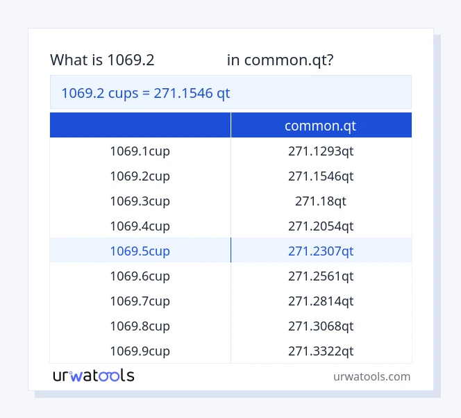 1069.2 കപ്പുകൾ മുതൽ common.qt വരെയുള്ള പട്ടിക