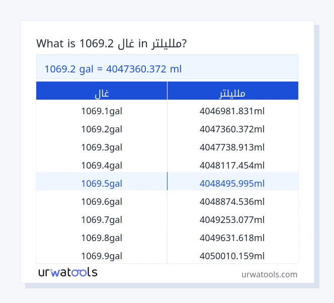 1069.2 غال إلى ملليلتر جدول 1069.2 غال إلى ملليلتر